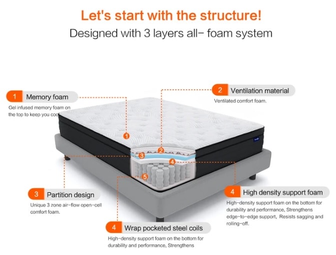 Foam vs Hybrid A Sweetnight Mattress Review RUN HUNDRED